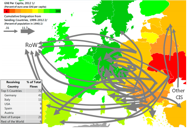 immigration_from_slovakia_imf