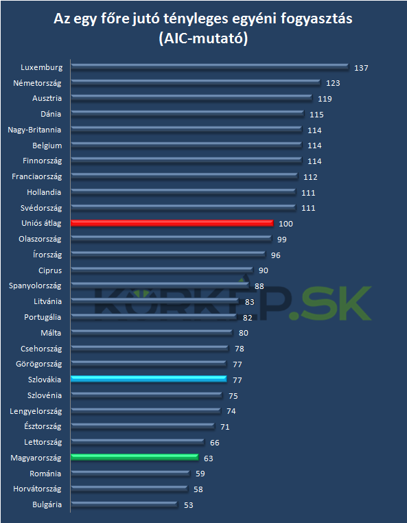 aic_mutato_eurostat_korkep