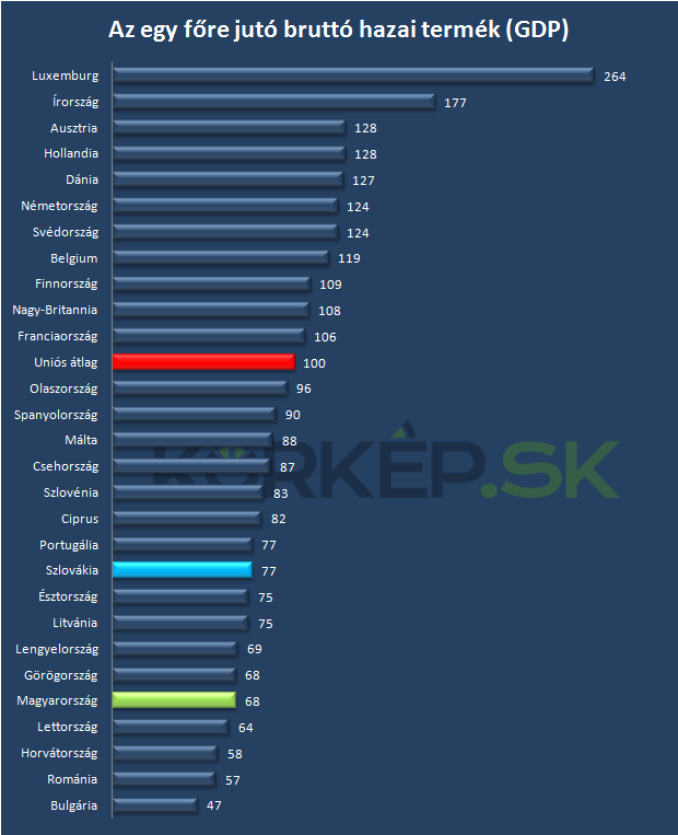 gdp_eurostat_korkep